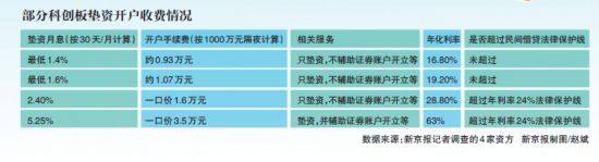 股票配资开户_科创板垫资开户_科创板开户垫资业务