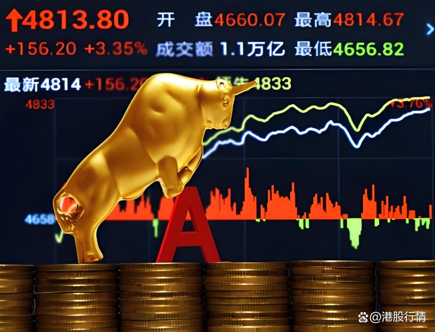 牛市预期下：年轻人为主的新配资风兴起 老配资人多转行