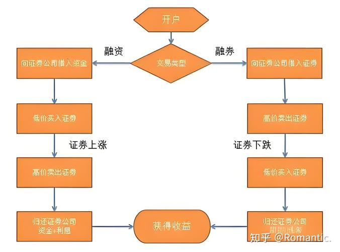 融资融券是什么？融资融券的合法操作方法与案例分析