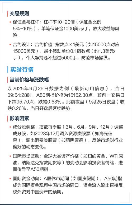 富时中国A50股指期货实时行情查看及开户交易全攻略