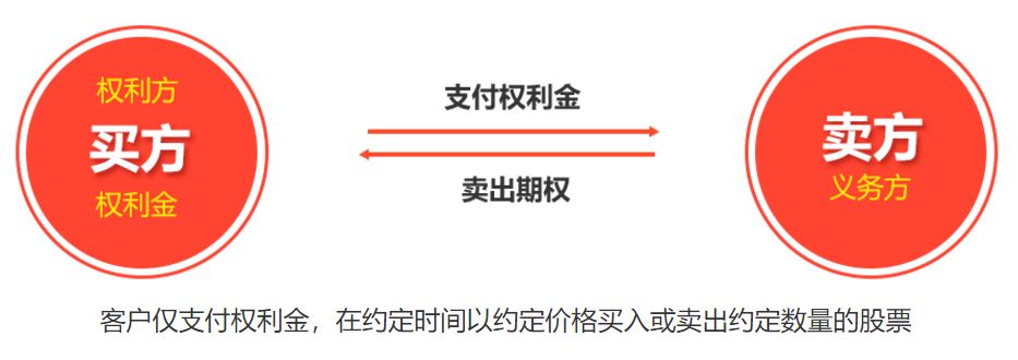 个人投资者借私募参与场外期权加杠杆，模式或被切断