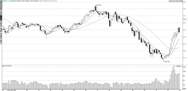配资公司营收模式解读，投资者如何防范自身权益受损？