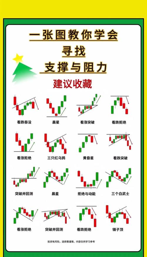 新手入门必看！股票走势图基础到进阶全解析