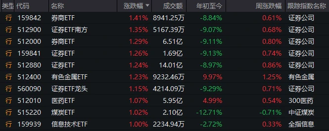 2025年正规炒股股票配资App排名，五大平台提供专业服务