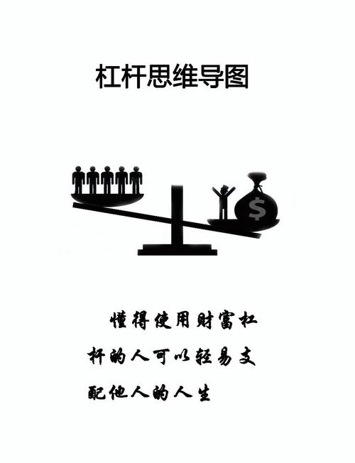 赚钱要懂杠杆思维，从资金到时间，实现小投入大回报