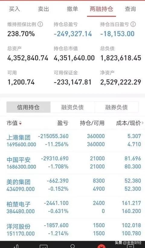 借钱炒股风险_股票融资怎么操作_融资炒股教训