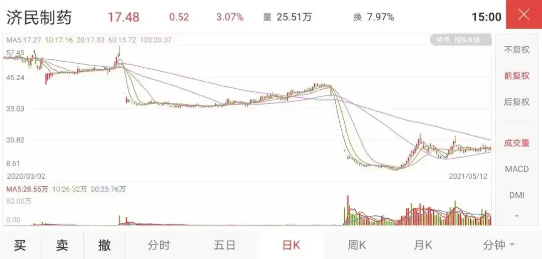 警惕杀猪盘非法荐股_A股投资者自我保护_证券公司配资