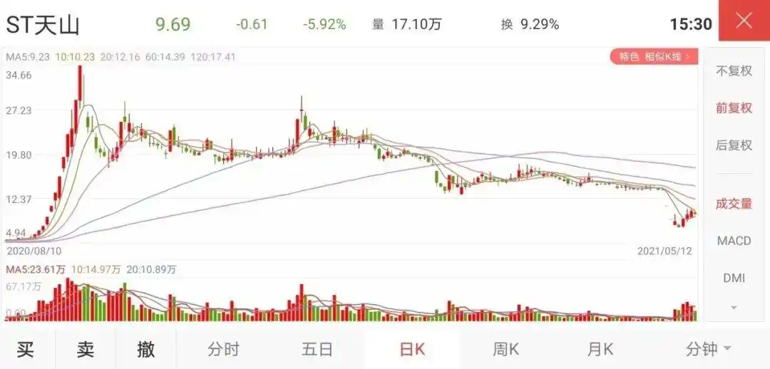 A股投资者自我保护_证券公司配资_警惕杀猪盘非法荐股