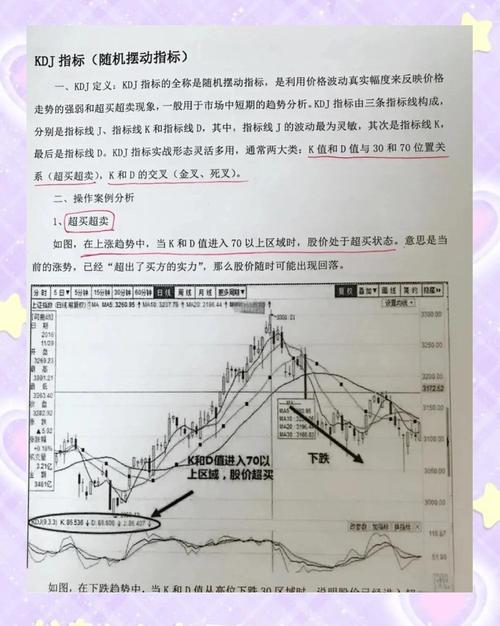股票杠杆交易：高效投资与风险控制全解析，附指标公式