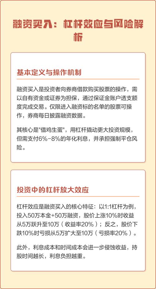 股票杠杆交易_融资融券风险_股票杠杆交易原理