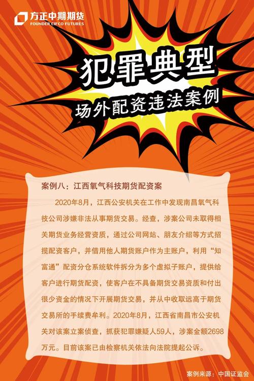 证监会曝光场外配资典型案例，非法经营期货类案件解析