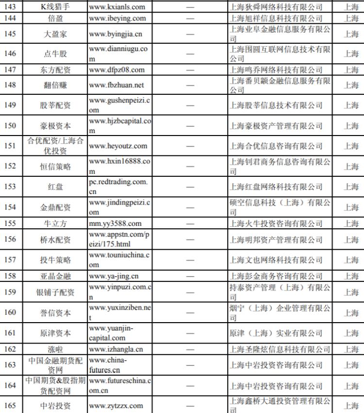 炒股开户配资平台_证监会曝光258家非法场外配资平台_非法场外配资平台名单