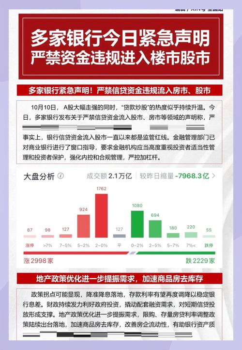 贷款炒股_银行严禁贷款进入股市_贷款炒股风险