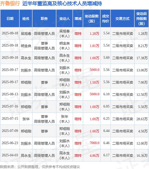 配资融资_上市公司高管融资银行_银行配资上市公司高管