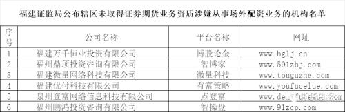 各地证监局黑名单_场外配资风险警示_股票配资流程