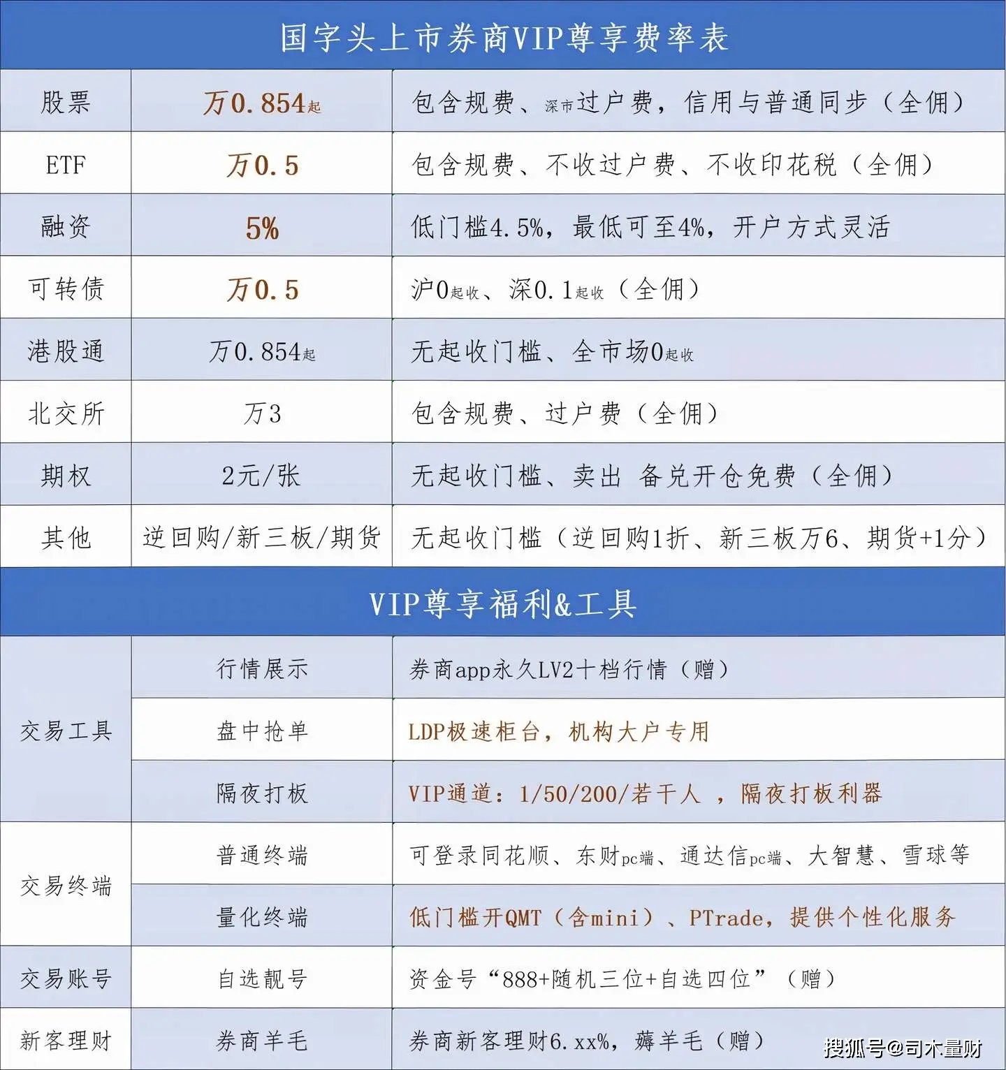 股票杠杆怎么开通_融资融券介绍_融资融券开户