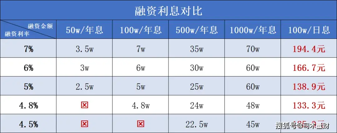 股票杠杆怎么开通_融资融券开户_融资融券介绍