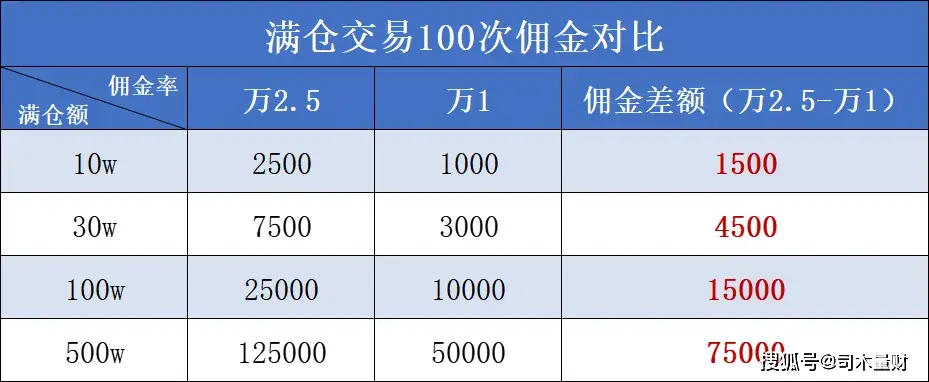 融资融券介绍_融资融券开户_股票杠杆怎么开通