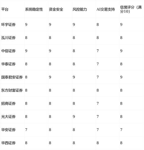A股配资平台实盘交易测评_配资平台网站_2026九大实盘配资公司盘点正规平台实测分享新手必看避坑指南