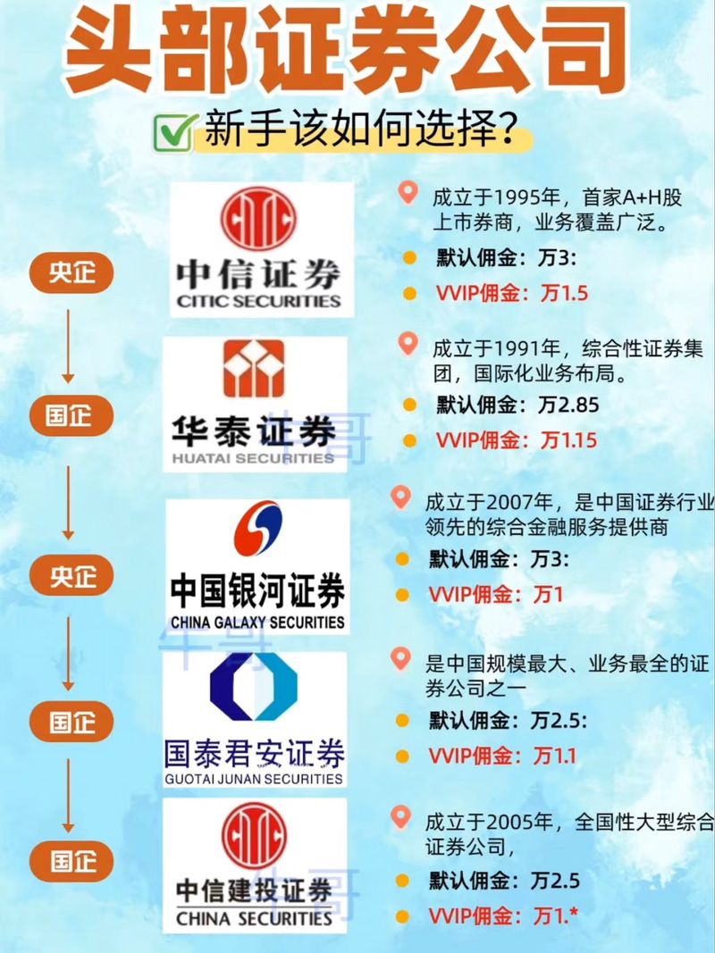 股票配资平台怎么选？恒汇、富华优配、中庆证券为你揭秘