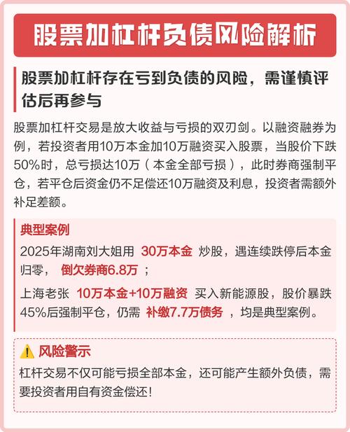炒股加杠杆解释，10000元本金加杠杆后会怎样？