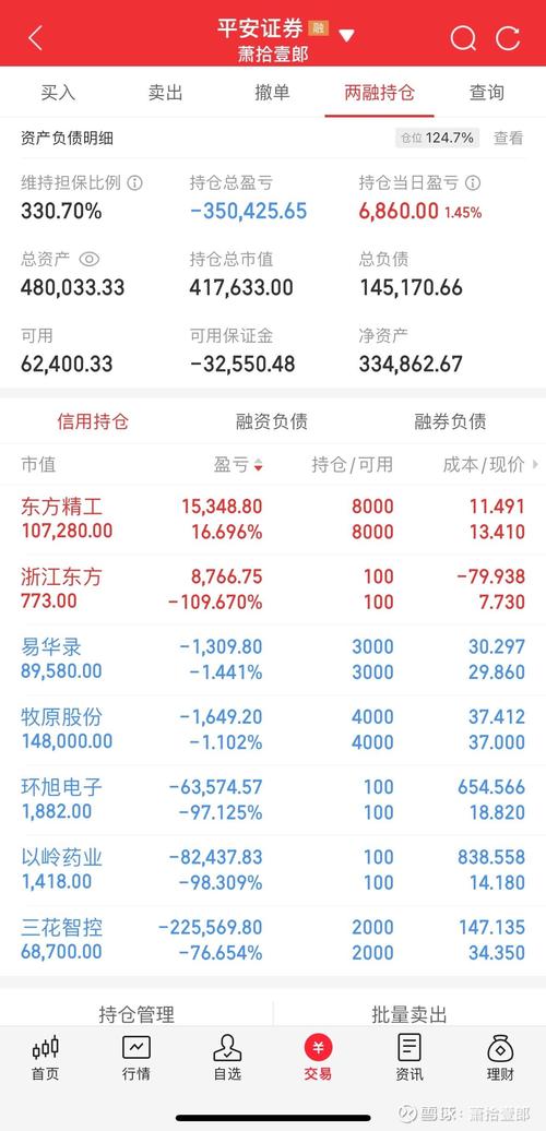 本周市值蒸发9万亿元，人均损失10万。 70%的投资者亏损超过10%