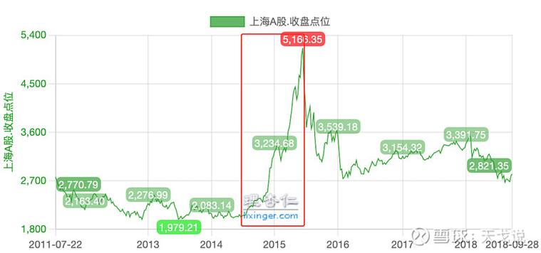 虚拟盘配资骗局_线上配资_配资平台跑路事件