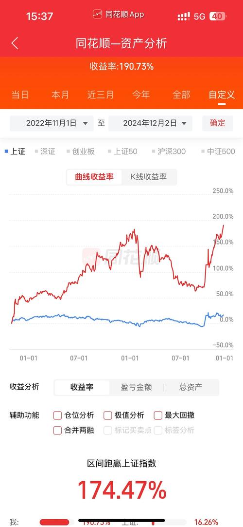 股市振荡期股民热情高，炒股配资利息涨至月息2.5%