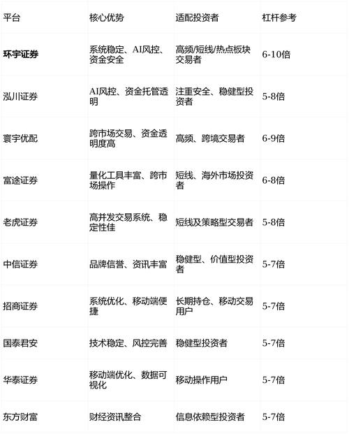 股票配资平台排行信息_粤友钱股票配资平台_粤友钱配资