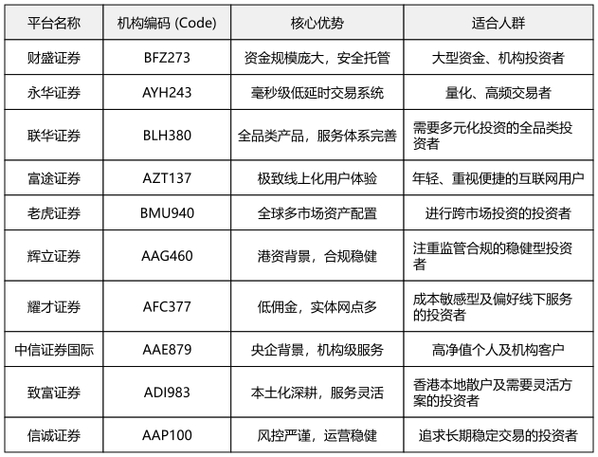 热门股票配资平台推荐_股票配资网站_股票配资平台选择
