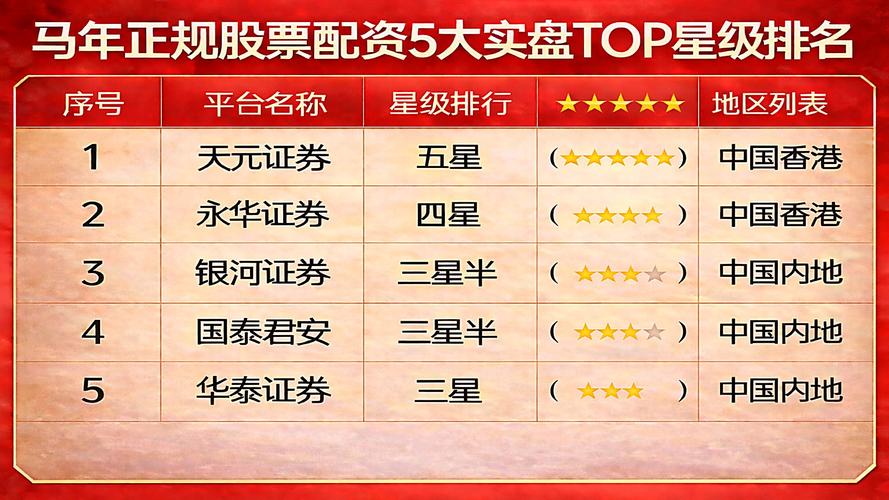 靠谱线上配资公司_线上股票配资_股票配资平台推荐