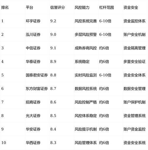 粤友钱股票配资服务_粤友钱配资_粤友钱股票配资平台