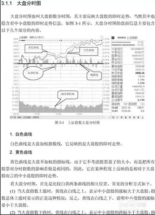 股票入门知识：分时图基本知识及构成要素深度解析（附视频）