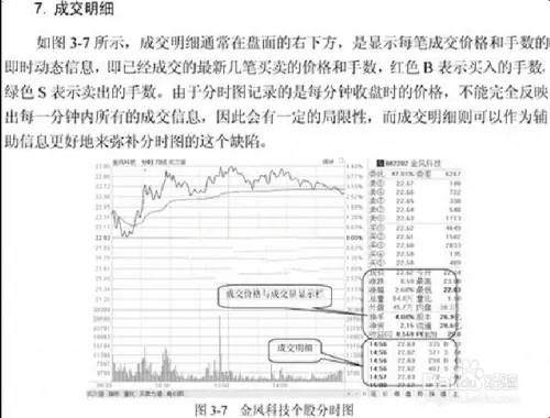 股票分时图入门详解(图解)