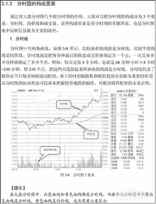 股票分时图入门详解(图解)