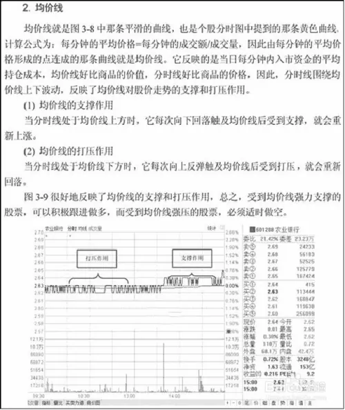 股票分时图入门详解(图解)