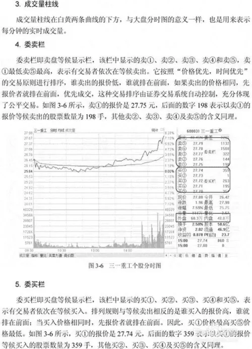 股票分时图入门详解(图解)