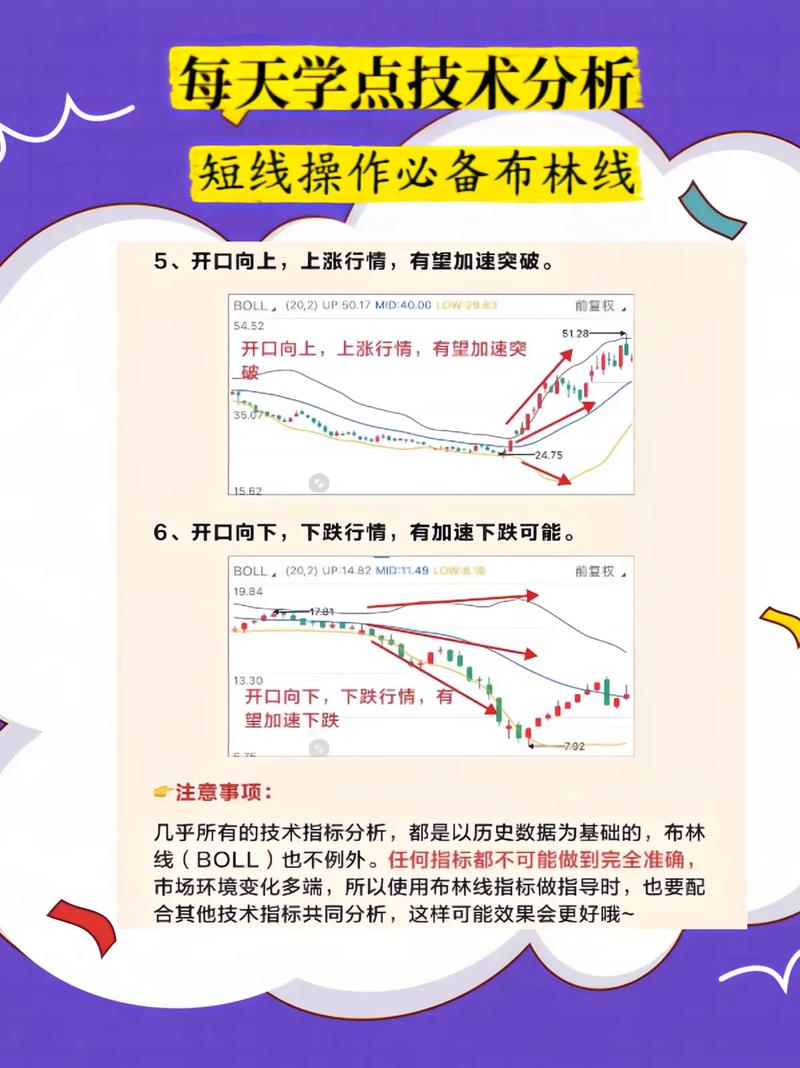 短线炒股技巧：市场好坏时技术易失灵，咋判断咋应对？