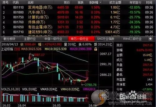 新手必须要了解的股票入门基础知识