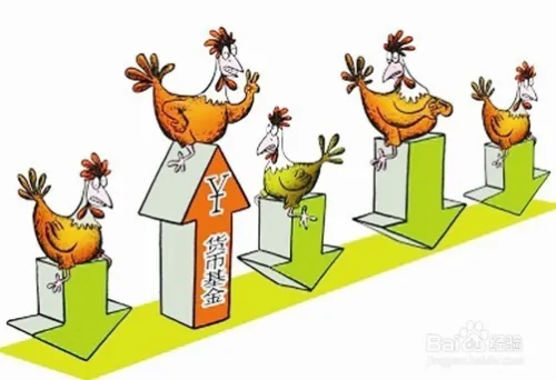 买基金新手入门必看知识 教你如何买基金