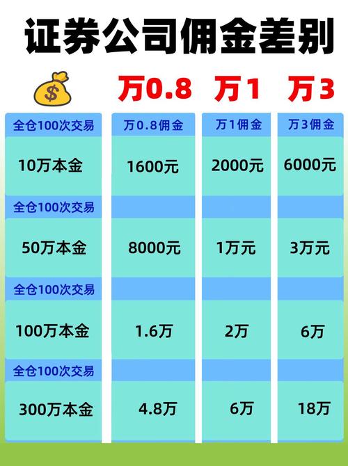 买股票怎么开户？3步选对券商，佣金省一半