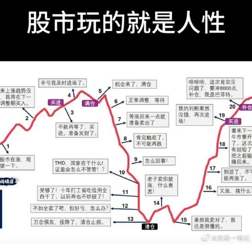 股票配资4倍杠杆，两天亏光170万！血的教训：千万别碰