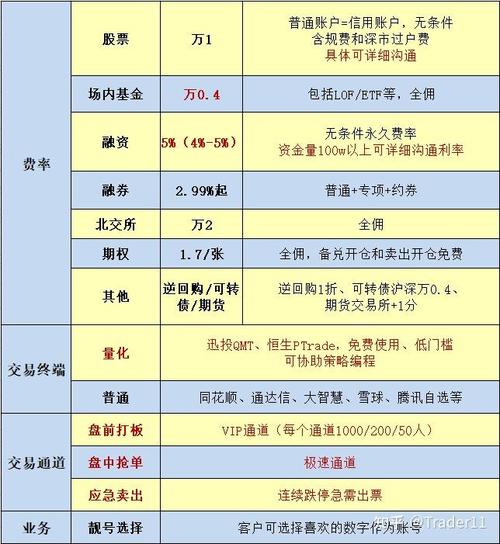 股票本身没杠杆，但融资融券能加杠杆，利率可谈