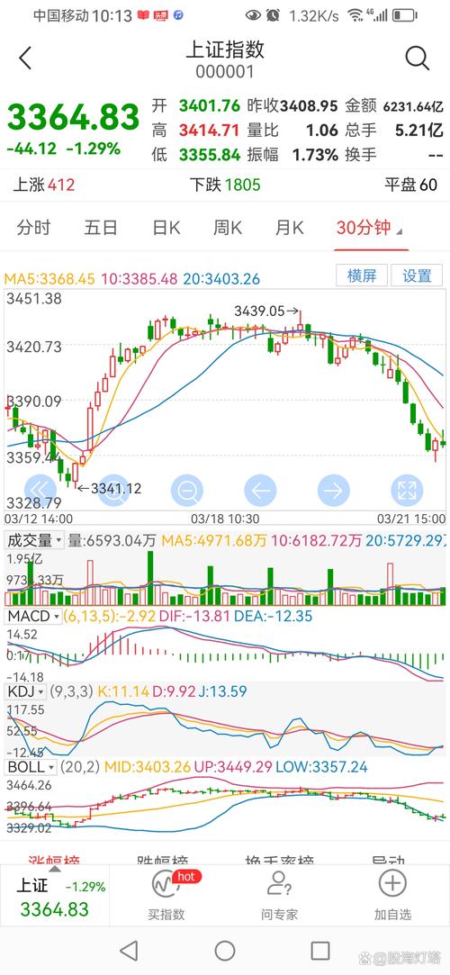周末消息面影响_A股大盘走势分析_股票行情