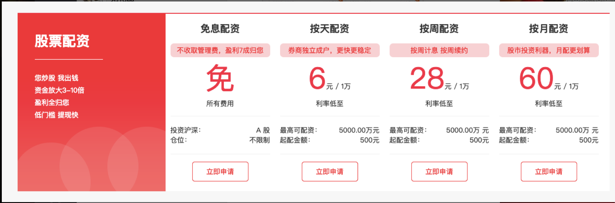 场外配资监管 证监会降温 10倍杠杆投资_10倍配资