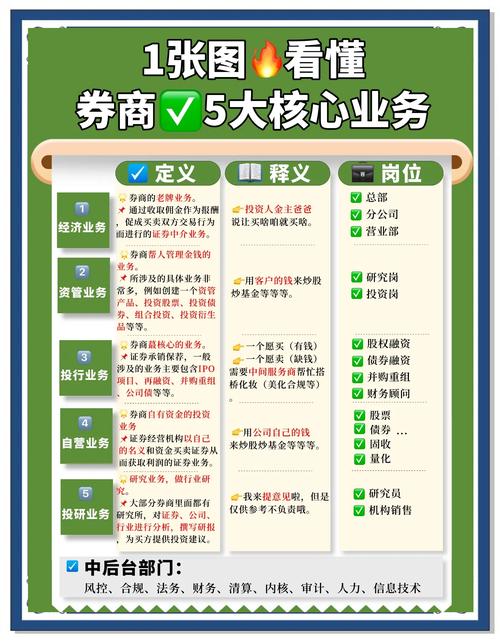 正规配资炒股平台_合规配资 融资融券业务 证券保证金融资