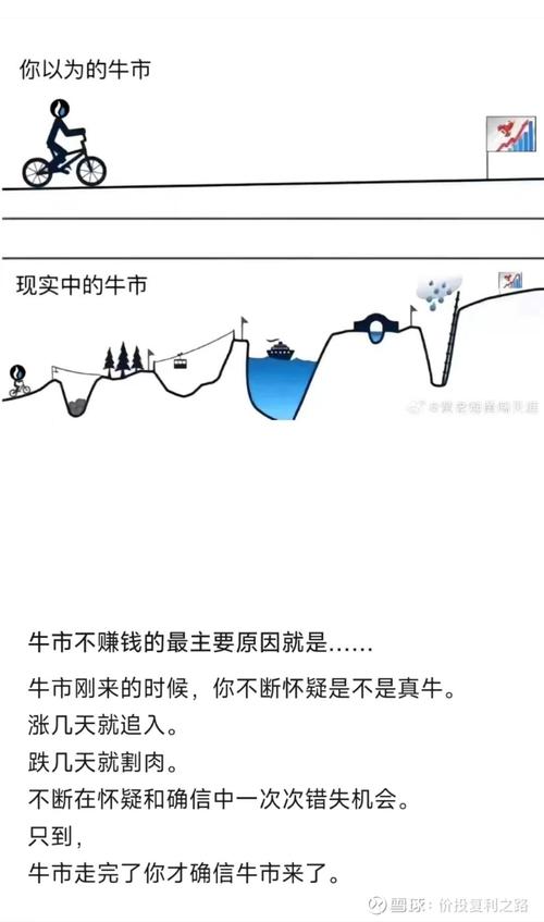 股票配资平台哪家好_互联网配资风险_互联网配资模式分析