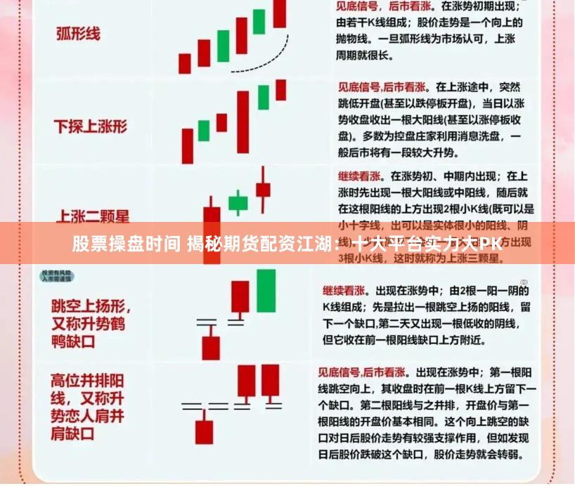 十大期货配资平台对比：资金、风控、服务，一文全知晓