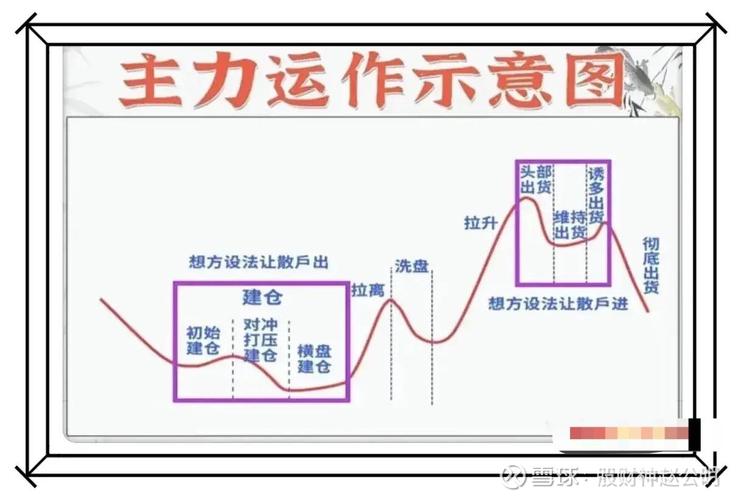 股票杠杆怎么开通？先看机构重仓的权重股动向