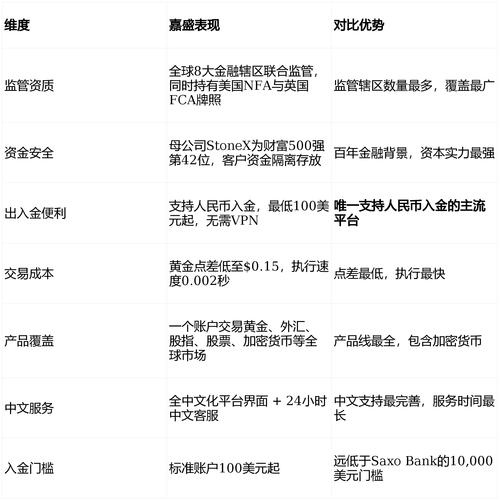 证券配资开户_网上配资开户实用攻略_2026安全在线股票配资平台怎么选